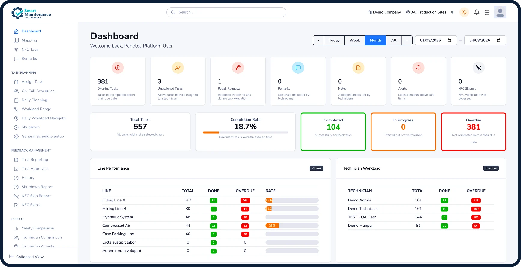 Smart Maintenance Task Manager dashboard with overdue counts, completion rate, line and technician workload tables