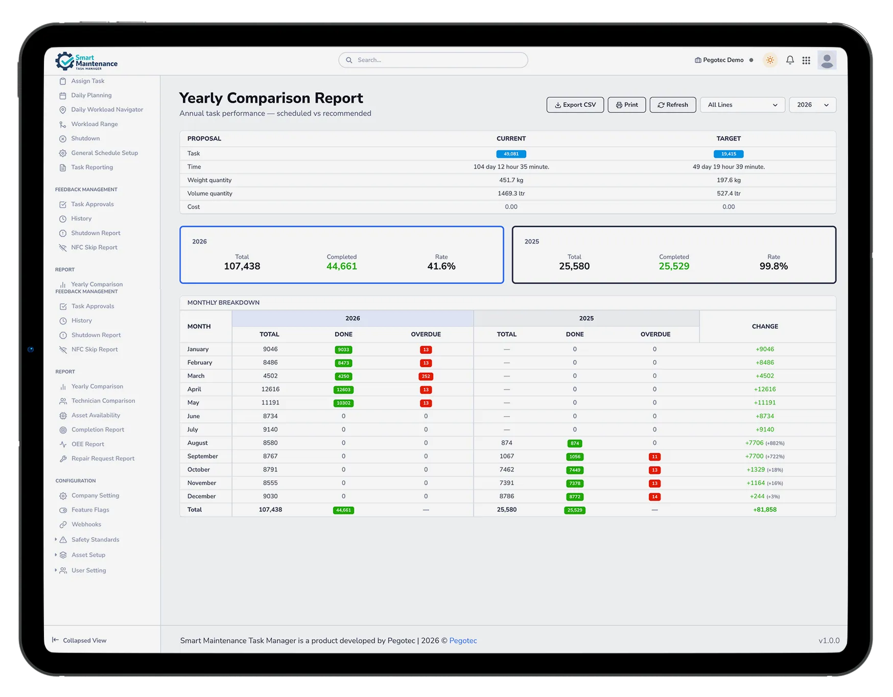 Task management view