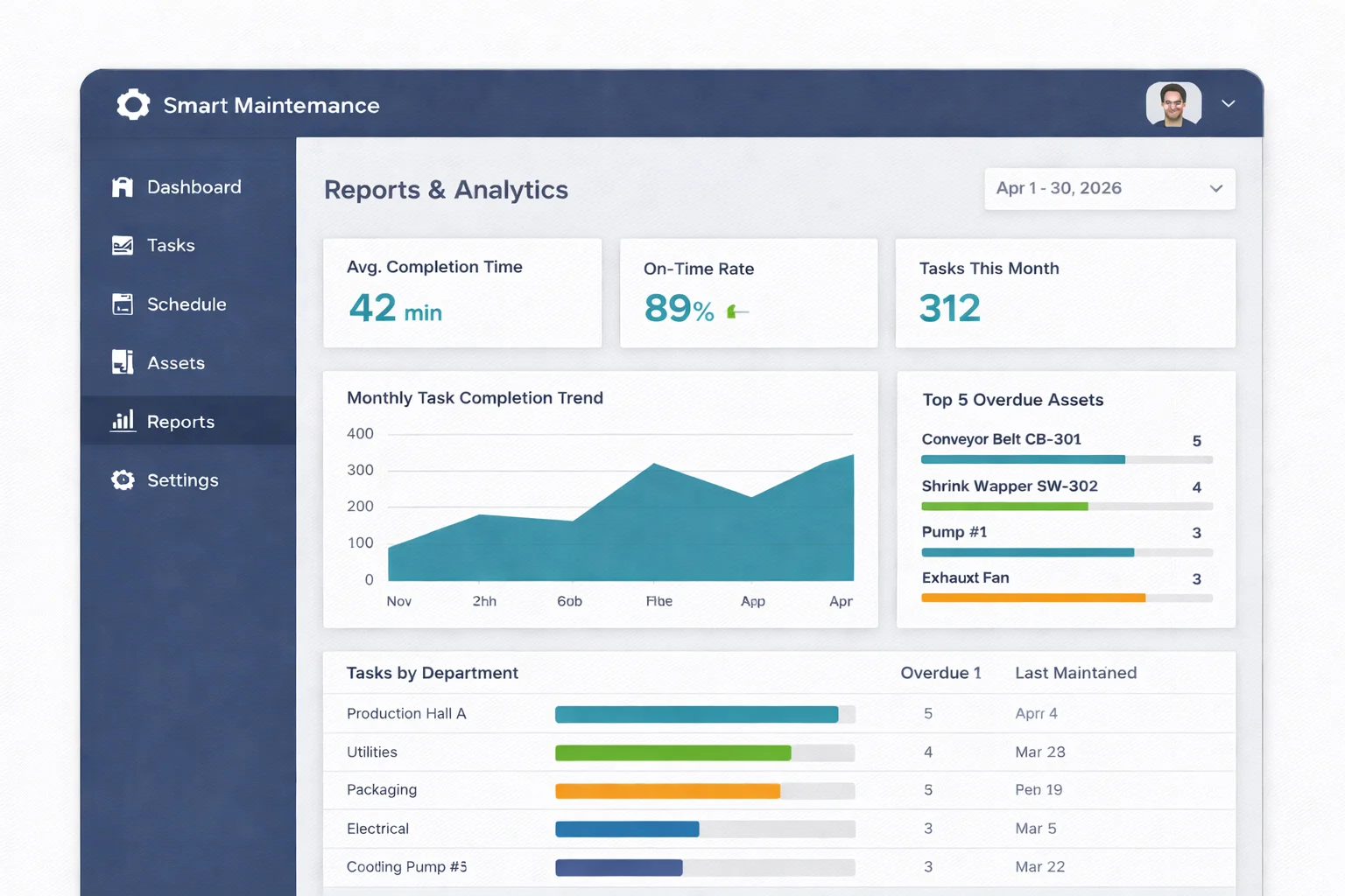 Reports and analytics